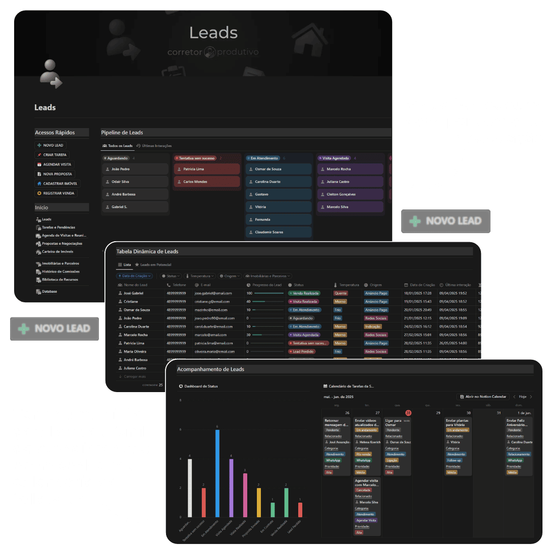 Leads organizados por etapa